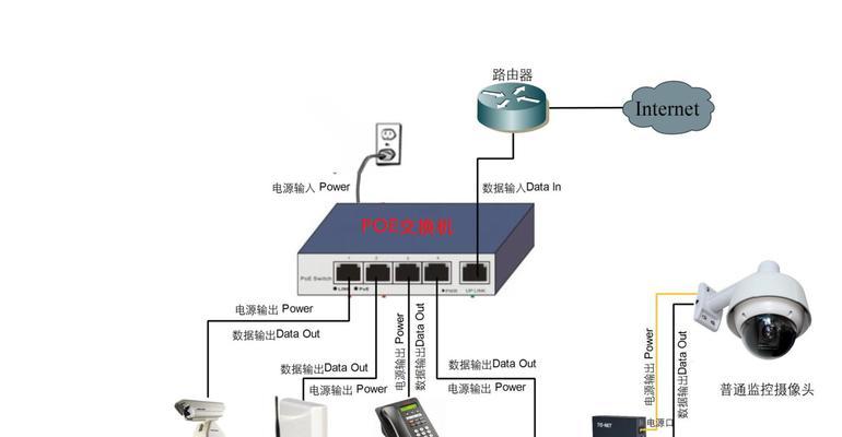 全双工路由器配置方法是什么？配置后有哪些优势？