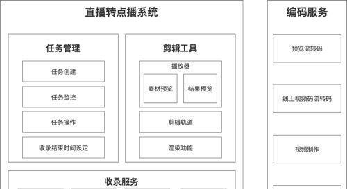 转码直播服务器如何选择？哪种服务器性能更优？