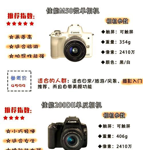 新手相机入门应该选择什么镜头？如何挑选合适的镜头？