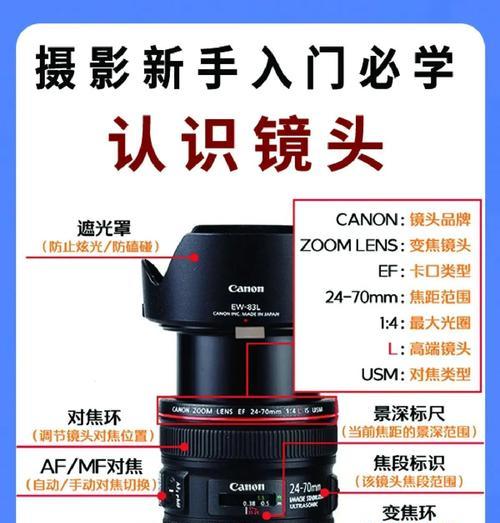 照相机搭配镜头的技巧有哪些？如何选择合适的镜头？