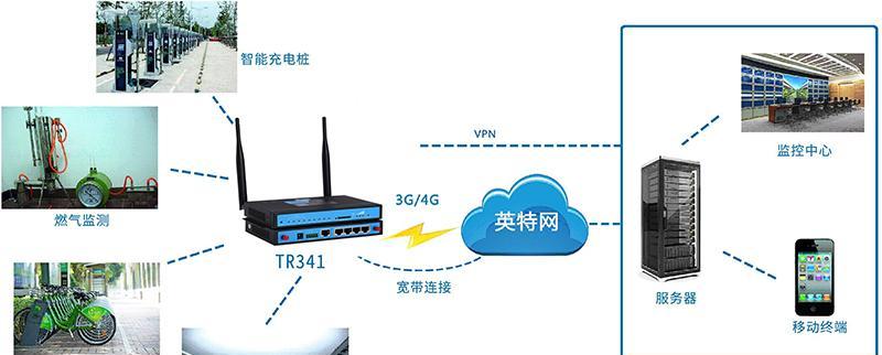 智能关怀型路由器功能特点是什么？