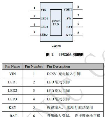 充电器插电板芯片功能是什么？如何选择？