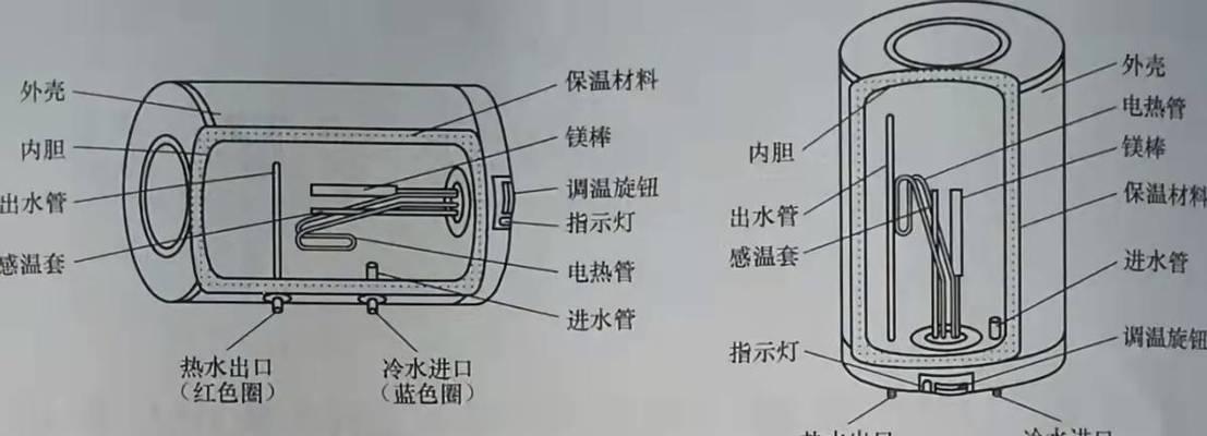 快餐不用电怎么蒸热水器？如何使用热水器进行蒸制？