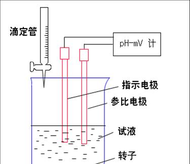 充电器外接电位计的正确方法是什么？
