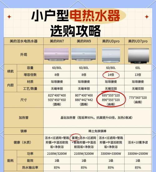 快速热水器如何使用？有哪些省时技巧？
