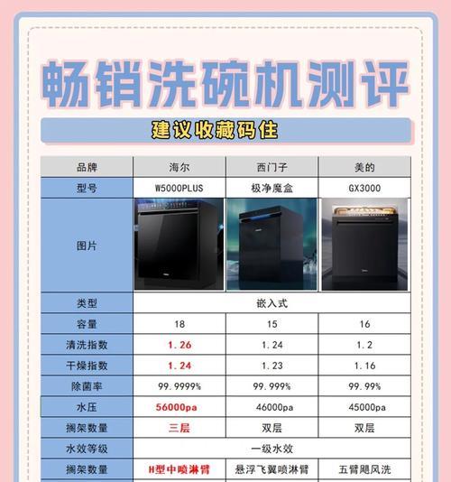 后厨洗碗适合安装哪种热水器？