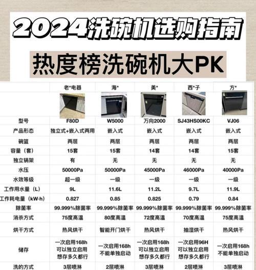 后厨洗碗适合安装哪种热水器？
