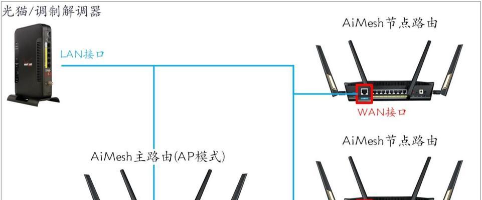 如何通过网线连接以太网路由器？