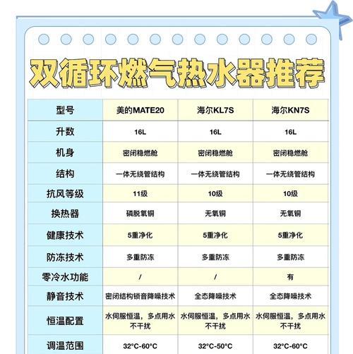 燃气热水器bC标志代表什么？如何正确使用燃气热水器？