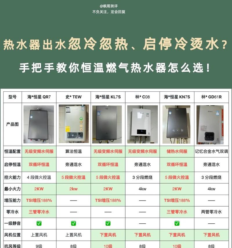 燃气热水器bC标志代表什么？如何正确使用燃气热水器？