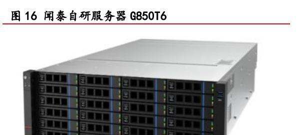 闻泰服务器地址填写方法？填写时应注意哪些事项？