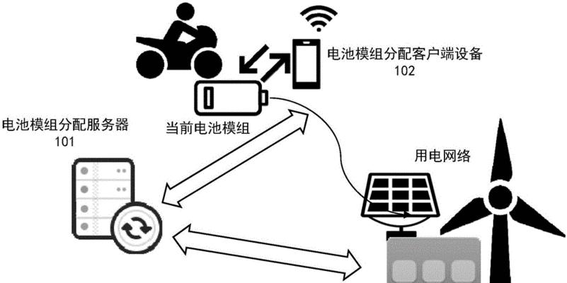 服务器模组安装步骤及注意事项？