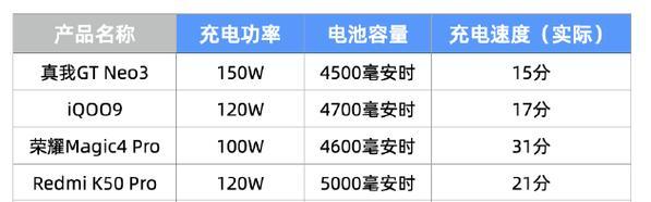 汽车快充充电器的瓦数是多少？选择时要考虑哪些因素？