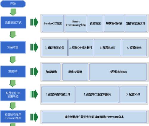 卡迷你服务器的使用方法是什么？操作步骤是什么？