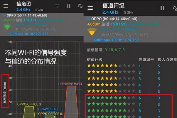 路由器频繁切换信道会有什么影响？
