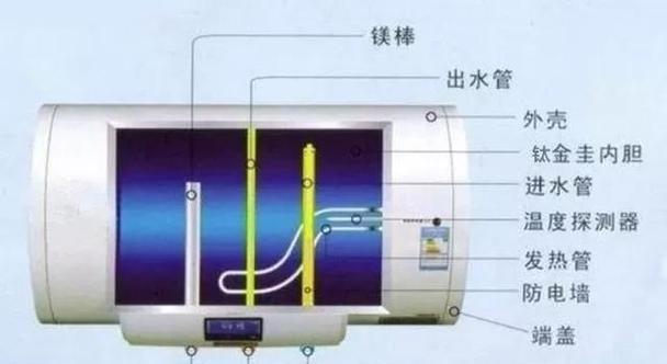 烧罐罐气热水器的正确称呼是什么？