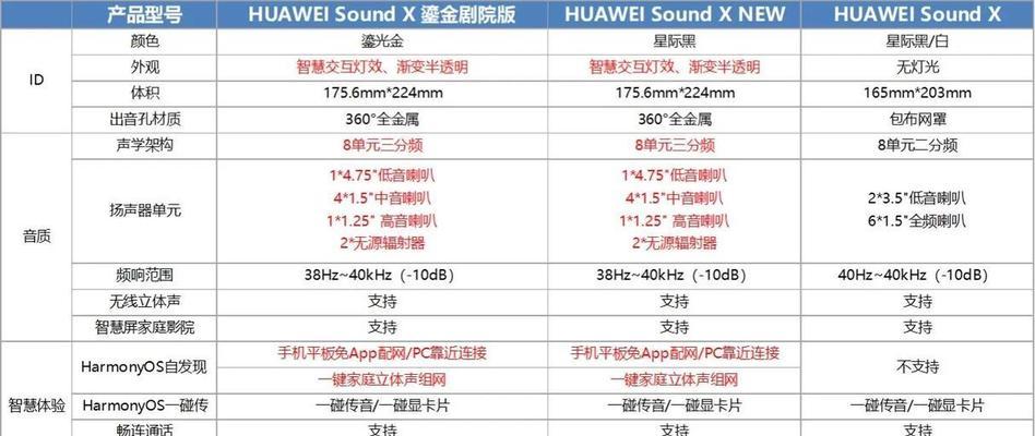 华为电脑充电器应如何选择？购买时应注意哪些参数？
