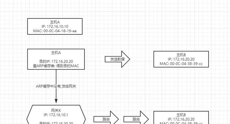 网关MAC地址更换的操作流程是什么？