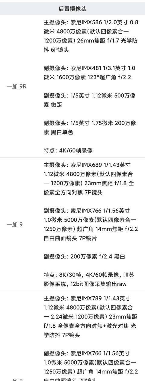 一加9用多少瓦的充电器？充电器功率选择标准是什么？