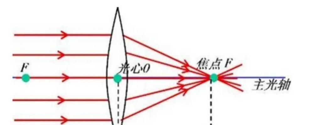 相机镜头调焦距方法是什么？拍摄谢幕时如何调整？
