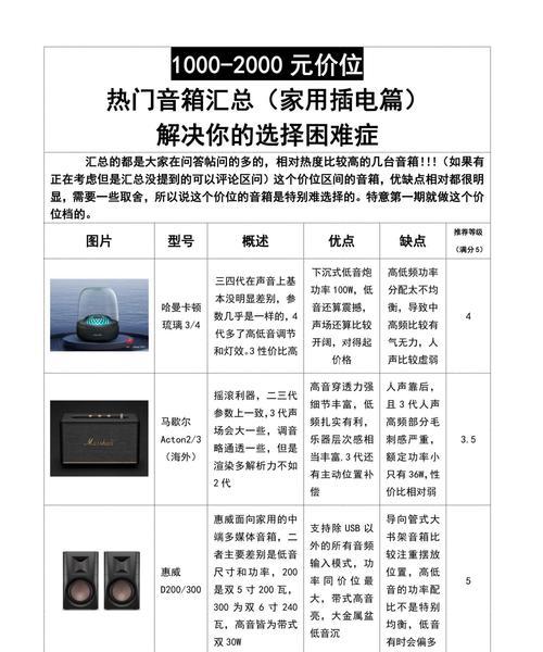 酒吧专用倒闭音箱使用方法是什么？如何调试音效？