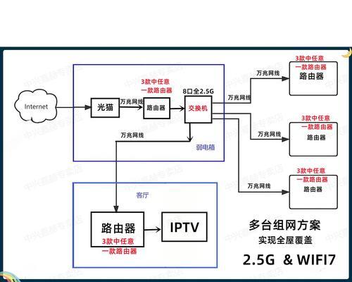 网线如何帮助扩大wifi信号和范围？有哪些有效的方法？