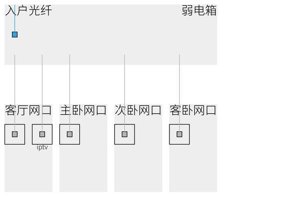 网线如何帮助扩大wifi信号和范围？有哪些有效的方法？