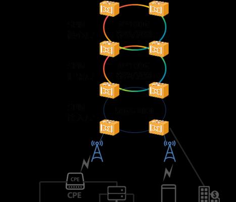 以太网如何升级到5g网络？设置步骤是什么？