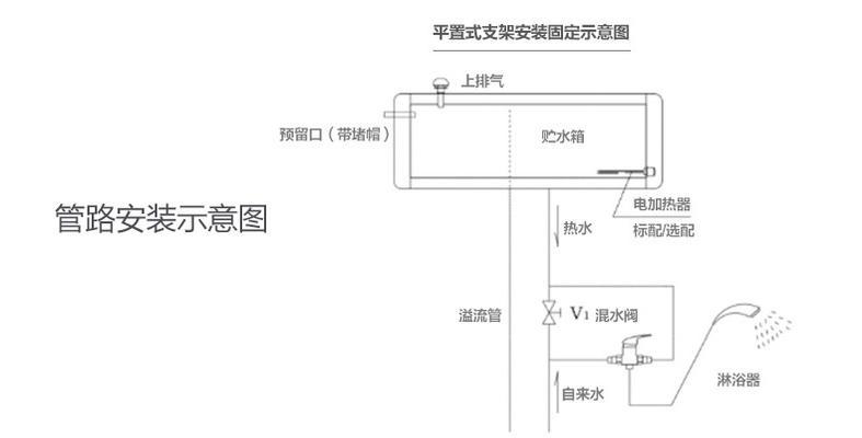 太阳热水器控制器接线方法是什么？常见问题有哪些？