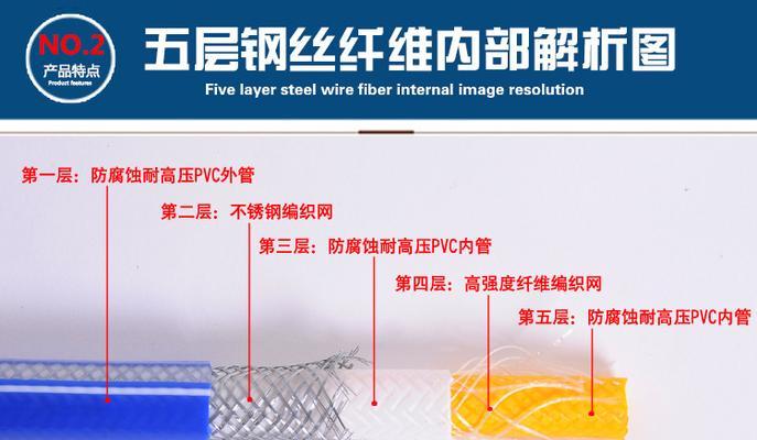 热水器软管橡胶更换步骤是什么？更换时应该注意哪些安全事项？