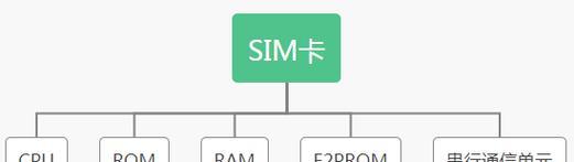 平板电脑如何正确插入SIM卡？