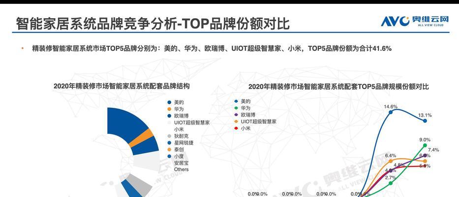 华为智能手表b35时间设置方法是什么？