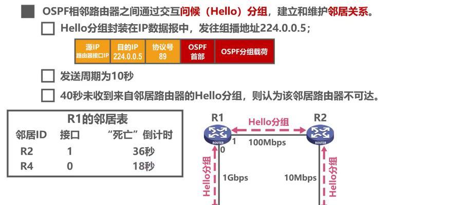 上云配置选择路由器的方法是什么？选择过程中常见问题有哪些？