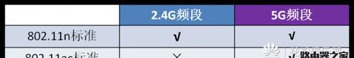 上云配置选择路由器的方法是什么？选择过程中常见问题有哪些？