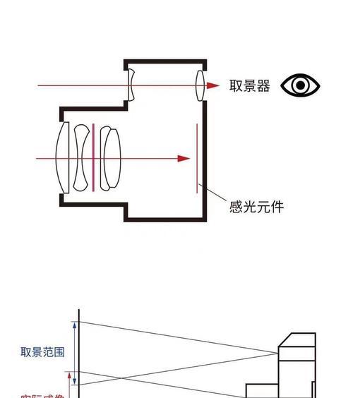 相机镜头上的两条线代表什么？