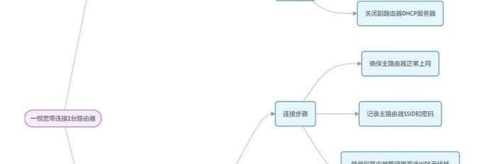 更换独立宽带路由器的步骤是什么？