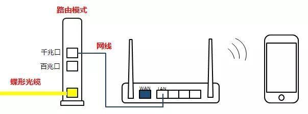 电脑网线连接时路由器怎么选？