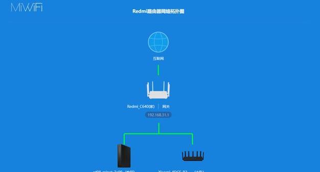 小米智能屏幕中枢网关功能是什么？使用中常见问题有哪些？