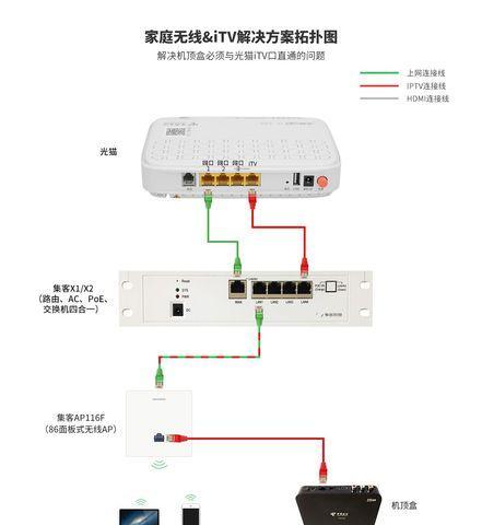 无线链连接无线路由器的方法是什么？操作复杂吗？