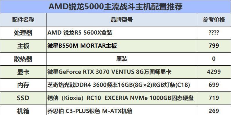 锐龙显卡设置调整方法是什么？调整后效果如何？