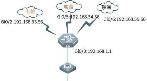 联通c型网关如何进入管理界面？操作步骤是怎样的？