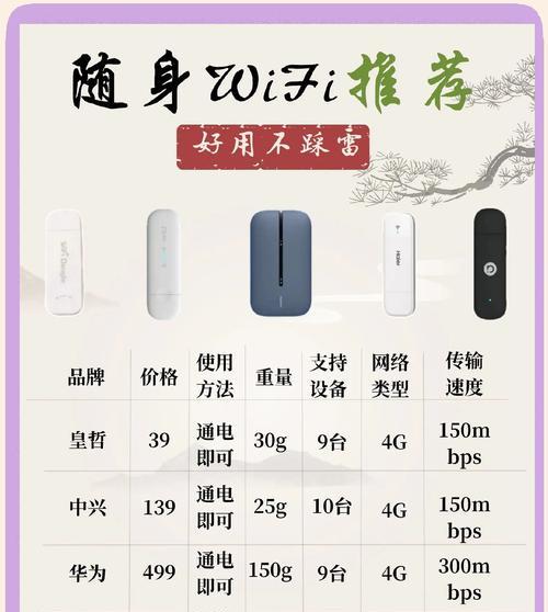 羽浪随身wifi怎么使用？使用过程中有哪些注意事项？