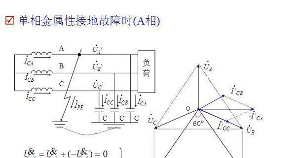 机顶盒短路点的查找方法是什么？
