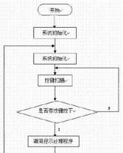 小尼数控电源的性能如何？