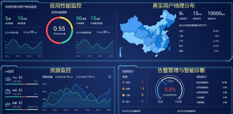 小尼数控电源的性能如何？