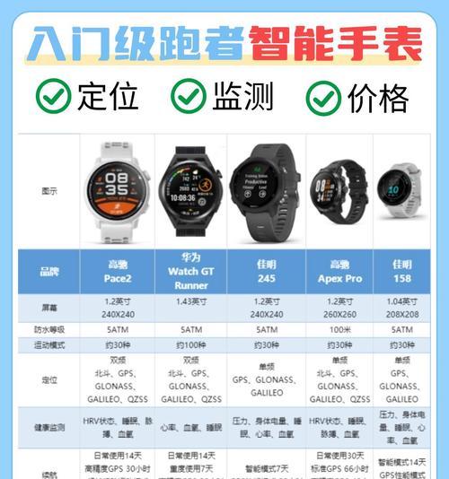 智能手表心率快显示的原因是什么？