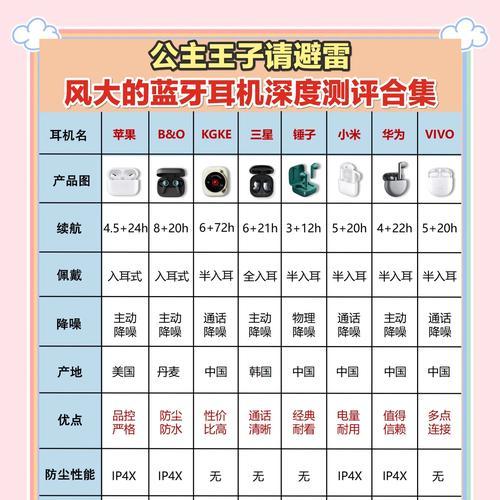 蓝牙耳机防掉有什么通用方法？如何选择合适的防掉配件？