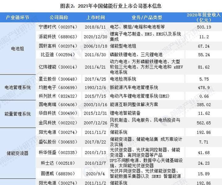 南都电源23年的销售业绩如何？市场反馈有哪些？