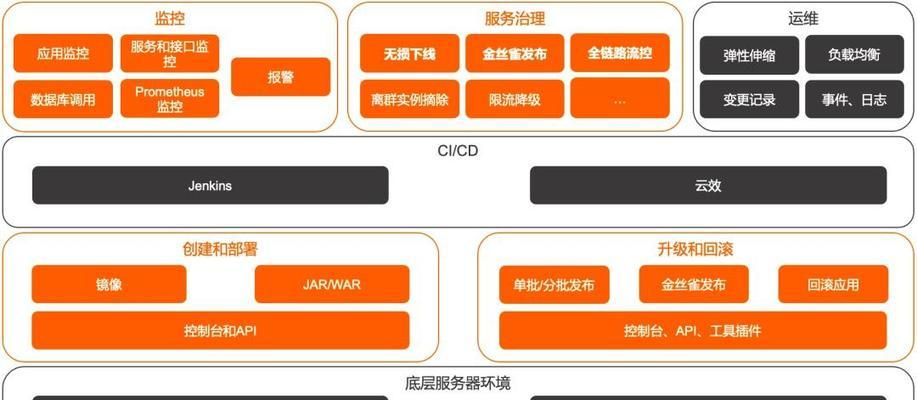 云原生api网关使用方法是什么？操作步骤详解？