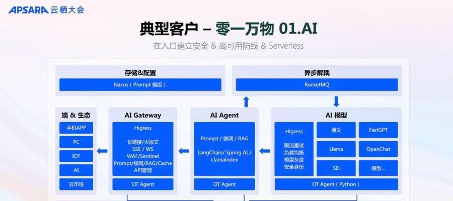 云原生api网关使用方法是什么？操作步骤详解？